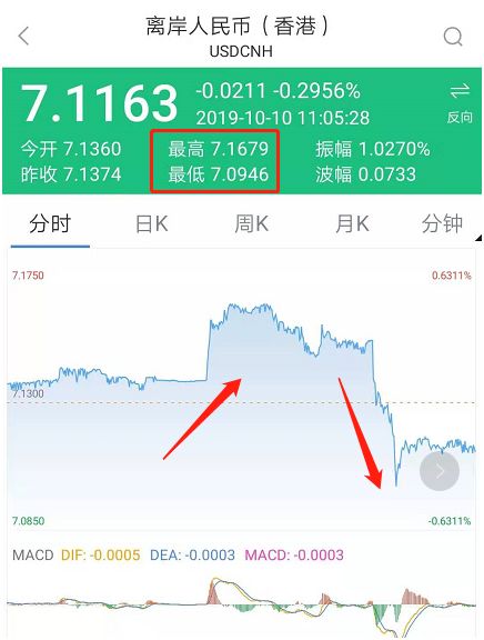 离岸人民币汇率实时行情查看 3080f5505cf74851993f0cae2ea4845e.jpeg