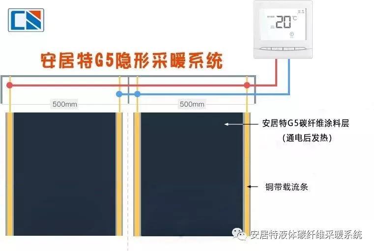 纳米|安居特涂刷式碳纳米采暖，把太阳带回家，市场下一个新蓝海