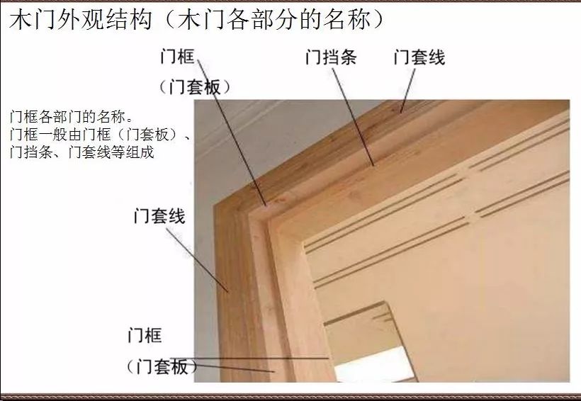 (19)门框  又叫门套,由门套板,门套线组成.