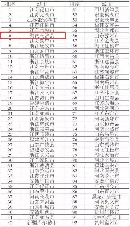 长沙全国排名_长沙景区排名前十图片