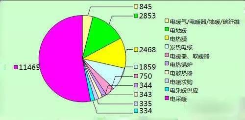 纳米|安居特涂刷式碳纳米采暖，把太阳带回家，市场下一个新蓝海