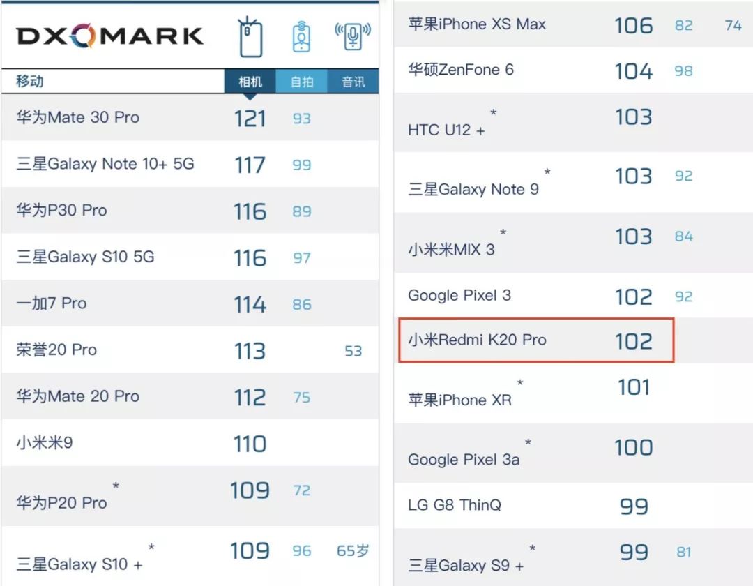 音频排名_音频怪物