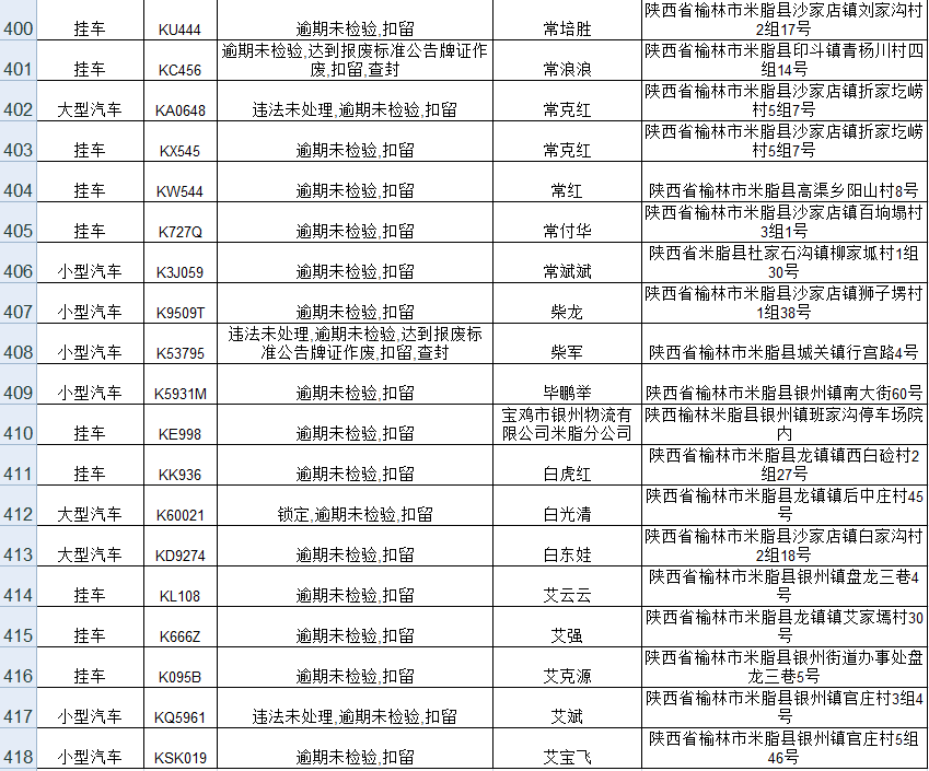 派出所重点人口管理_市局工作组完成紫阳等级派出所检查评定工作(3)