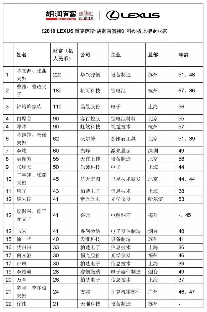 南阳企业排名_南阳师范学院宿舍(3)