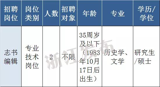 瓜沥招聘_亚运村招人啦,赶紧投简历 还有部分项目批复了,涉及瓜沥 北干...(3)