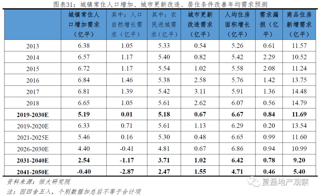 农村常住人口_农村常住人口证明模板(2)