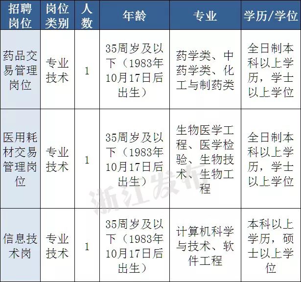 瓜沥招聘_亚运村招人啦,赶紧投简历 还有部分项目批复了,涉及瓜沥 北干...(2)