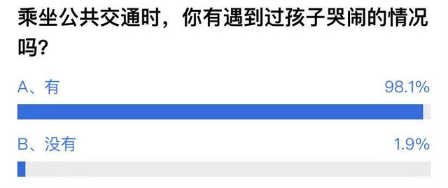 [南方都市报]婴儿飞机上哭闹，乘客与母亲互怼谁有理？网友：都应多点同理心