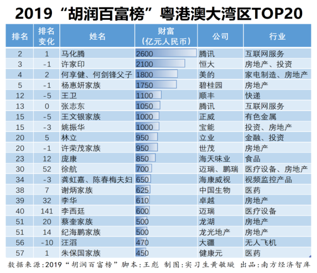 创富网老总论码