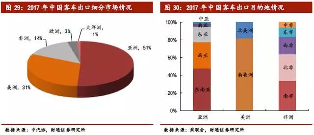 交通对经济和人口影响_人口对学前教育的影响(2)