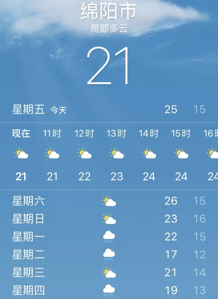 绵阳一周天气13日白天到晚上多云转阴,24小时最低气温15到17度,最高