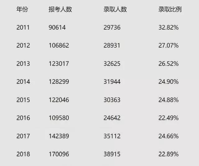 美国凯泽大学mba项目 报考国内mba研究生的难度大吗 热备资讯