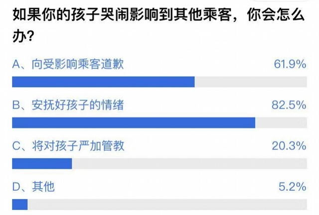 [南方都市报]婴儿飞机上哭闹，乘客与母亲互怼谁有理？网友：都应多点同理心