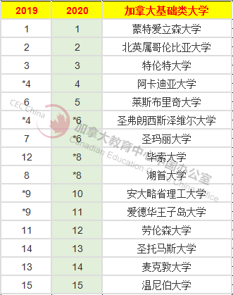 加拿大留学中介排名_加拿大留学海报(2)