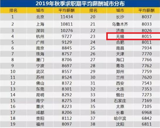 无锡人均工资_无锡健鼎工资