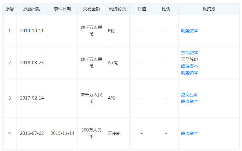 杭州双创路演基地:"i背调"项目获数千万元b1轮融资,标准和智能化背调