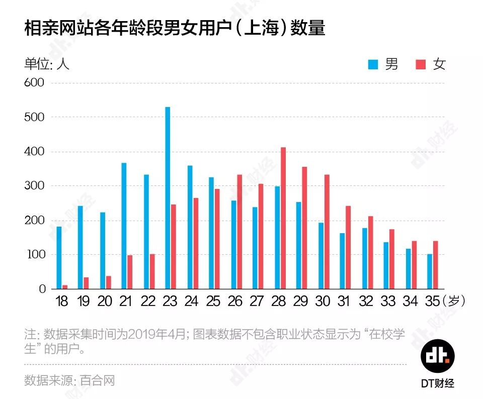 人口普查的对象是人口总体的时点状况(3)