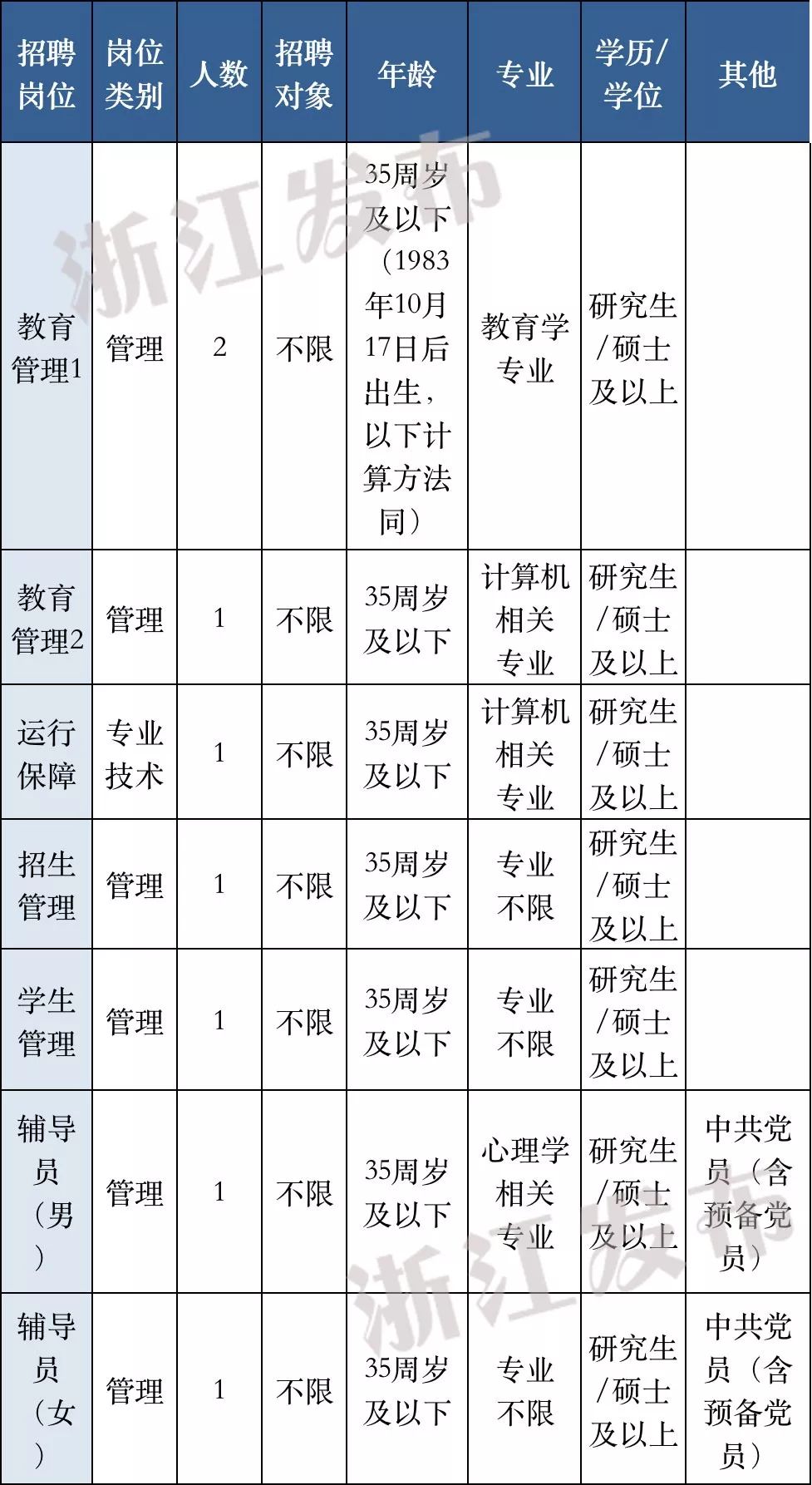 瓜沥招聘_亚运村招人啦,赶紧投简历 还有部分项目批复了,涉及瓜沥 北干...(3)