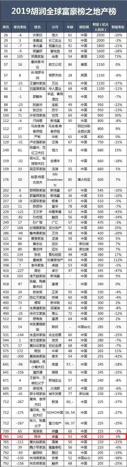 广东湛江首富是谁附湛江首富简介