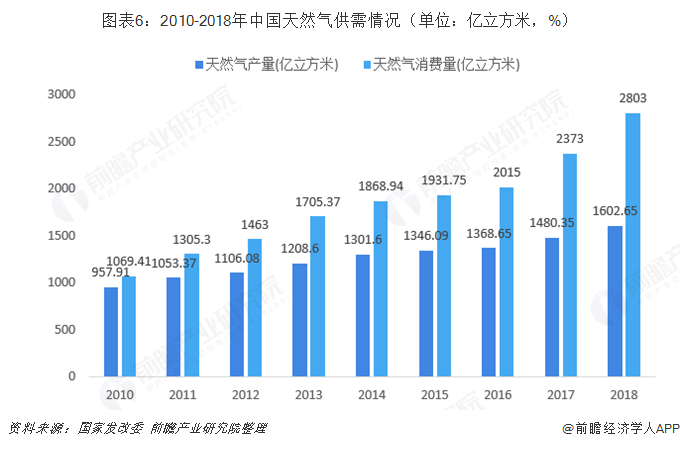 人口能源消费_旅游人口消费图