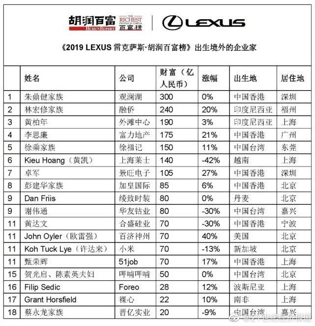 葛氏人口数量_中国人口数量变化图(3)