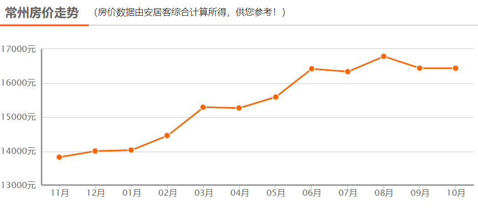 2021金坛gdp超溧阳_2010到2020十年间,金坛 宜兴 溧阳 丹阳四城GDP发展情况(3)