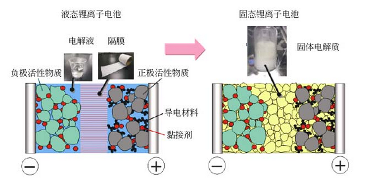 Dyson放棄造車：車好造，錢難掙 科技 第4張