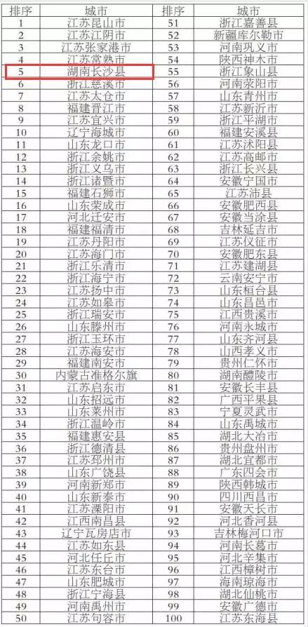 长沙全国排名_长沙景区排名前十图片