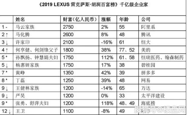 房地产商排名前十_排名前十微信头像图片