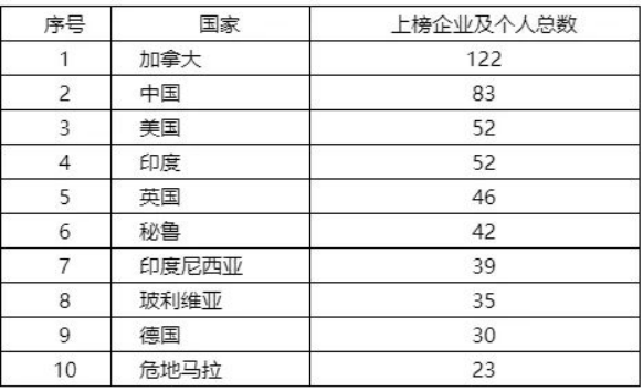 點(diǎn)擊看大圖