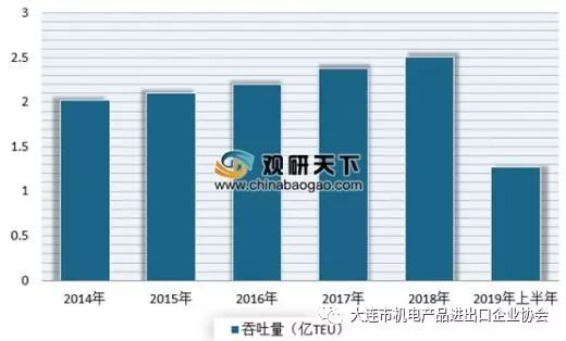 深圳有多少人口2019年_深圳各区人口分布图(2)