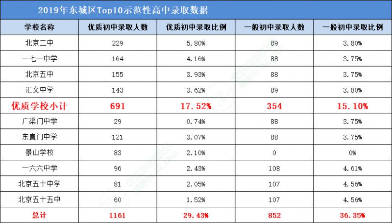 2019东城区人口疏散_北京东城区地图(2)