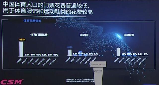 体育人口特征_全球人口分布特征