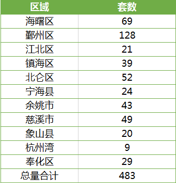 宁波区排名_宁波南部商务区照片