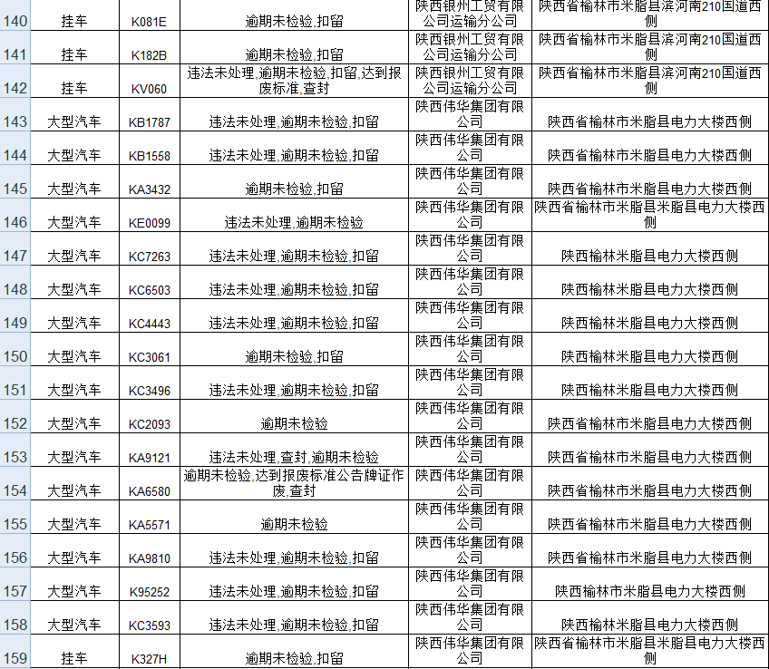 派出所重点人口管理_市局工作组完成紫阳等级派出所检查评定工作(2)