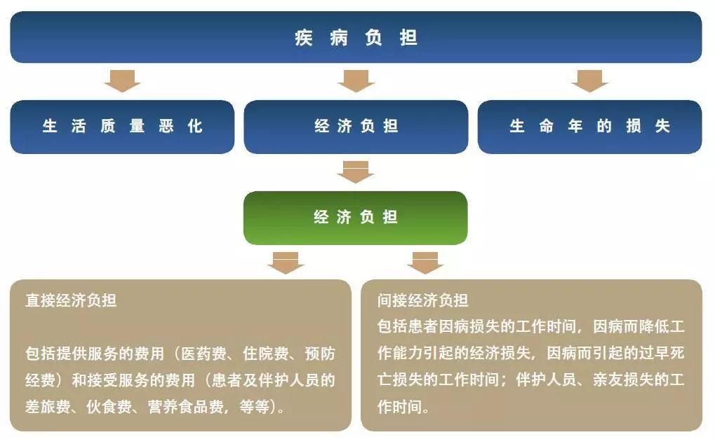 据统计80%的慢性病死亡都发生在发展中国家_疾病