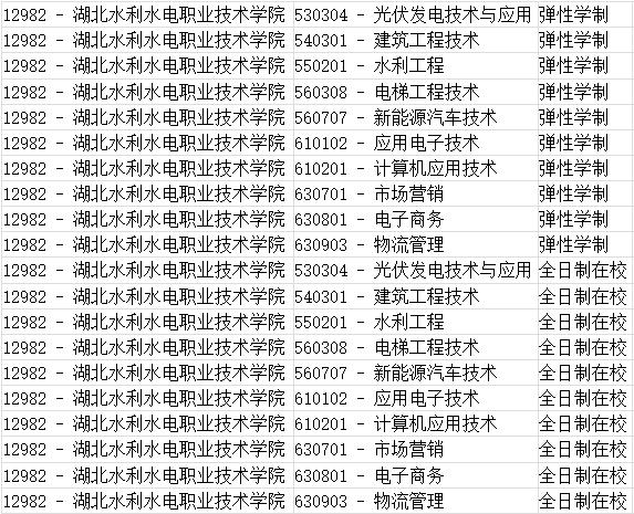 五,推荐学校 1,武汉商贸职业学院 大家可以根据自己的需求选择合适的