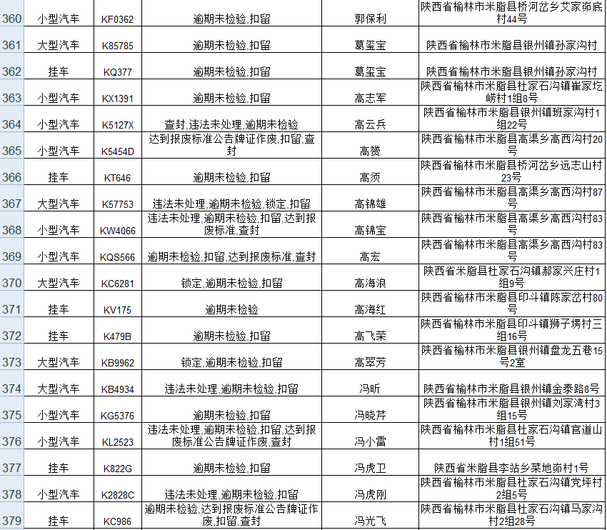 派出所重点人口管理_市局工作组完成紫阳等级派出所检查评定工作(3)