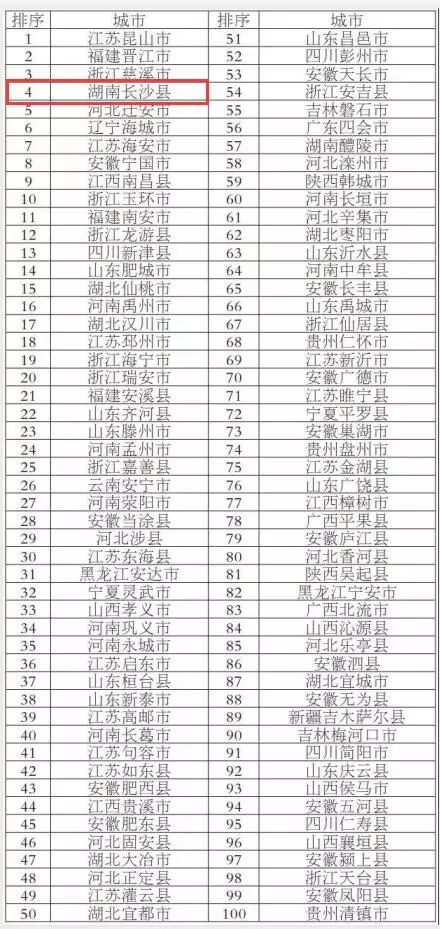 长沙全国排名_长沙景区排名前十图片