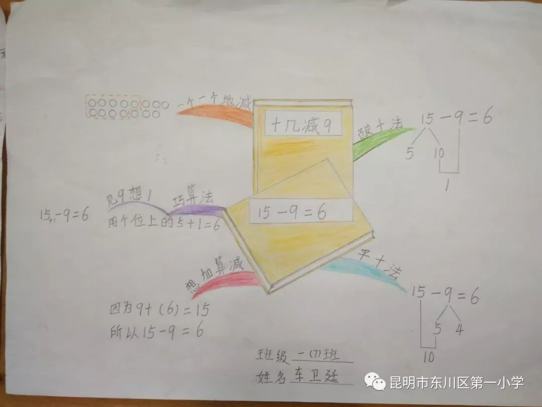 下面请听我利用学科思维导图讲的课程:《找次品》. no.