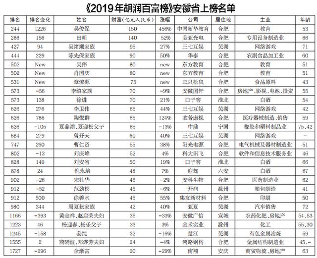 2020年安徽省出生人口_2020年安徽省科幻画(2)