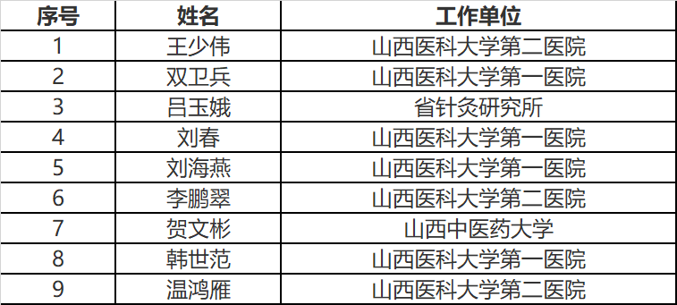 山西宰相村多少人口_山西人口密度分布图