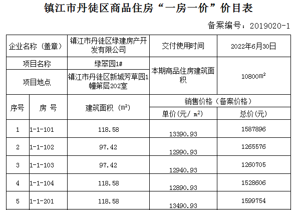 镇江房产网