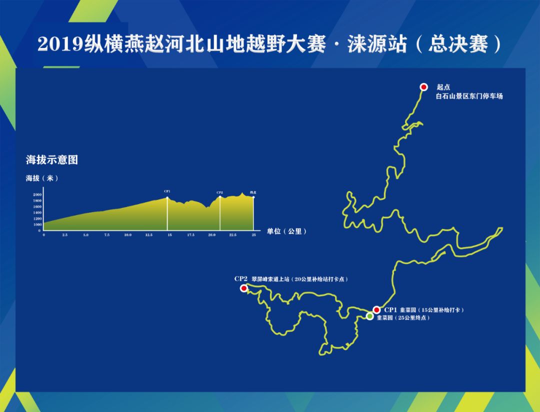 后天！涞源要举行一大型比赛...