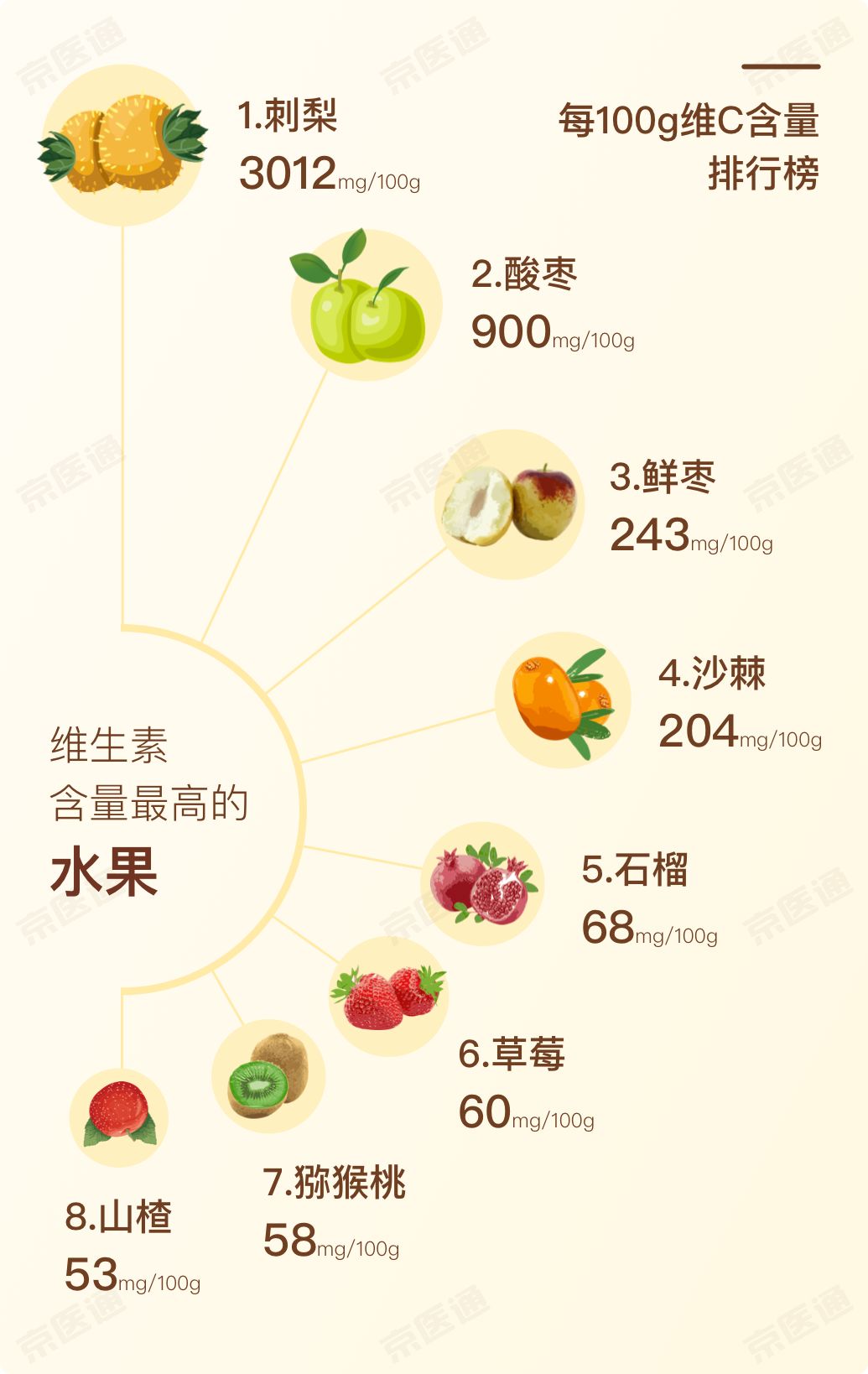 什么情况下要吃维c 830673876ab74c72b257c431e620e845.jpeg
