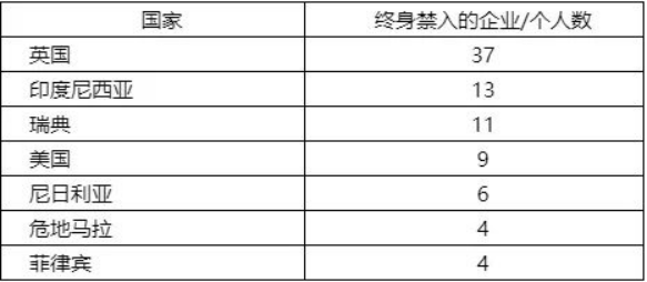 點(diǎn)擊看大圖