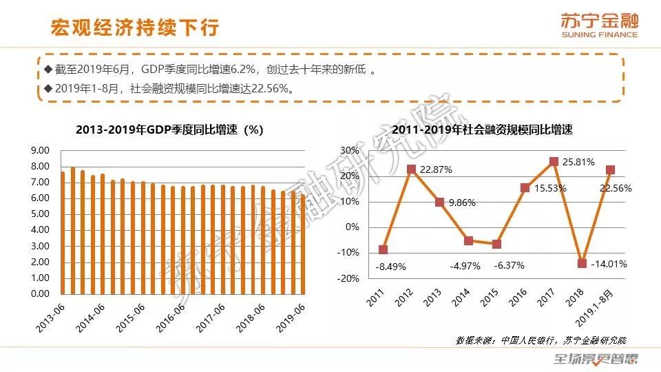 2019年互联网经济总量_2019年全国存款总量图