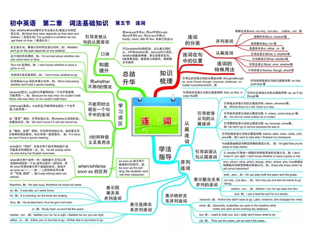 2019年史上最全初中英语思维导图,涵盖三年所有知识点