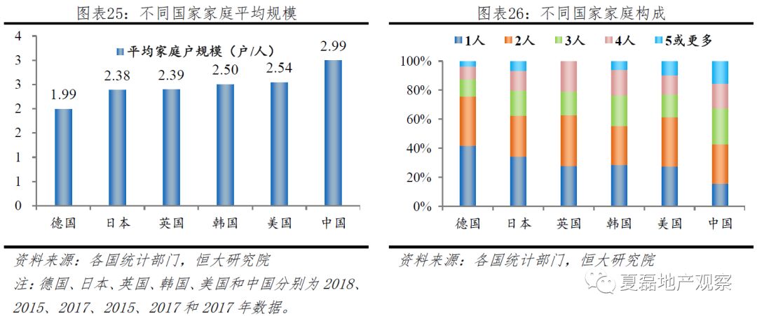 适婚人口_适婚的年龄(2)