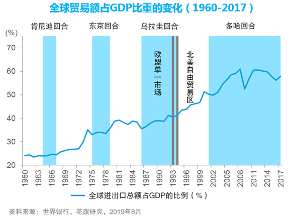 未来10年全球gdp(3)